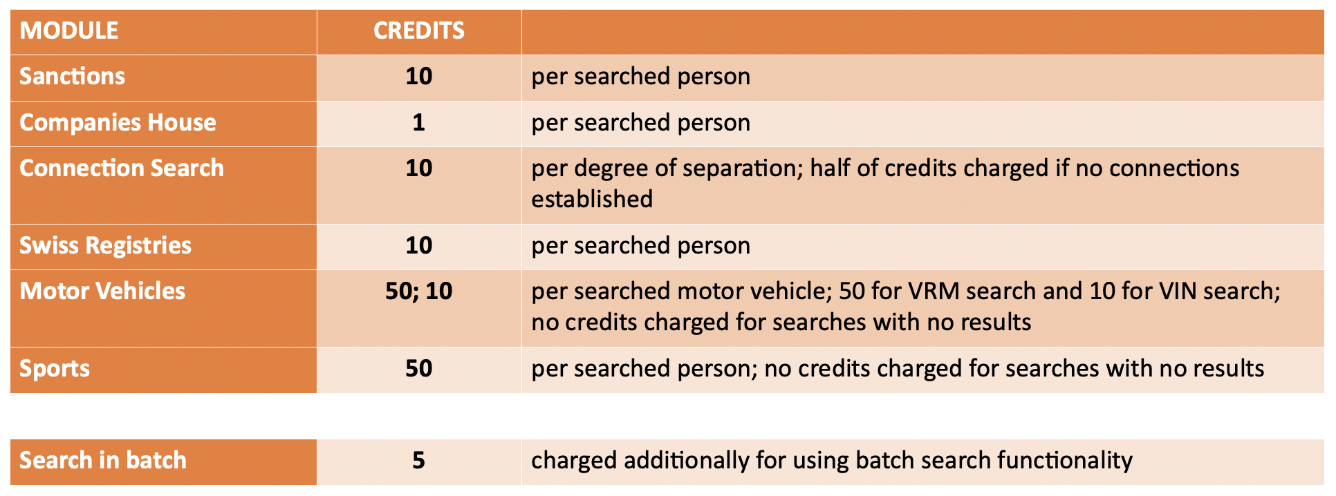 abc search tools